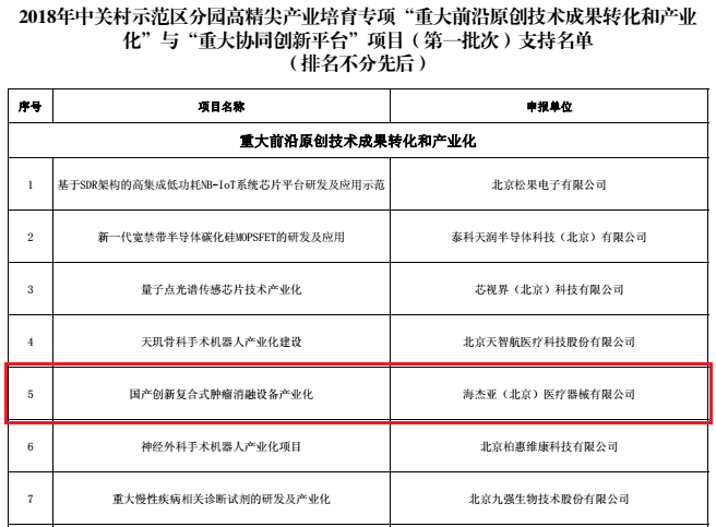 不忘初心，砥礪前行：海杰亞喜獲中關(guān)村高精尖產(chǎn)業(yè)數千萬(wàn)級專(zhuān)項資金支持